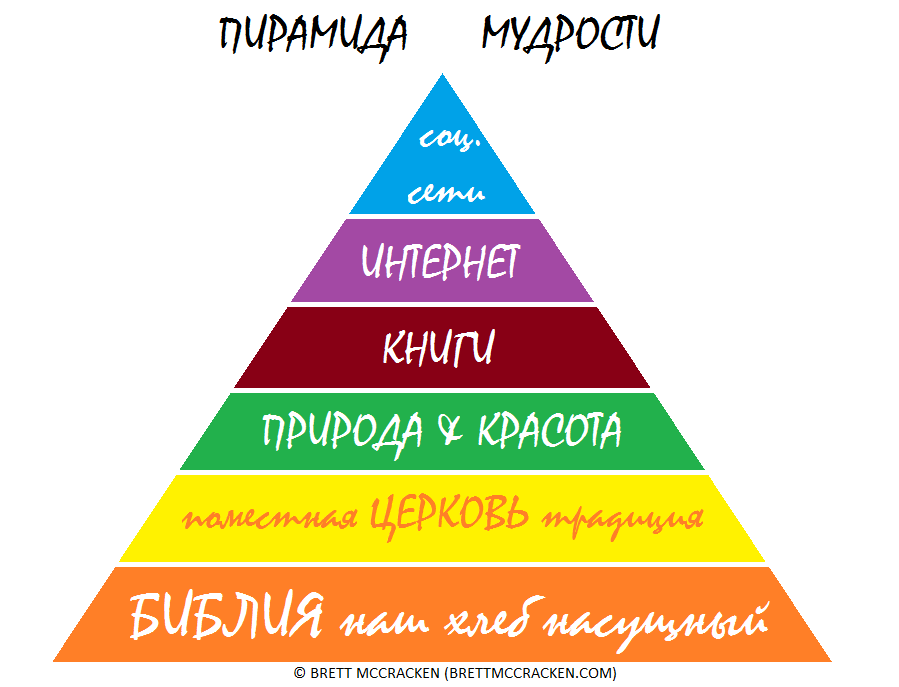 пирамида.png пирамида.png